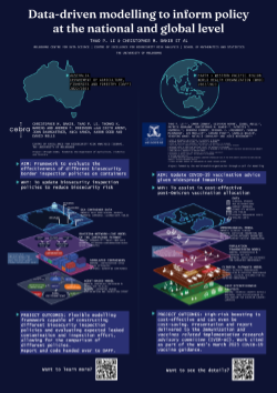 Data-driven Modelling Poster