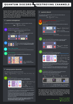 Quantum Discord Destroying Channels Poster