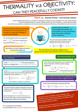 Thermality vs Objectivity Poster
