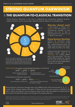 Strong Quantum Darwinism Poster