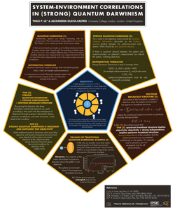 System-environment correlations in Strong Quantum Darwinism Poster