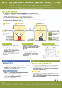 Temporal correlations poster